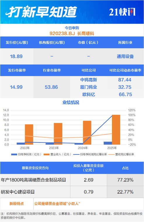 硬质合金领域“小巨人”今日申购