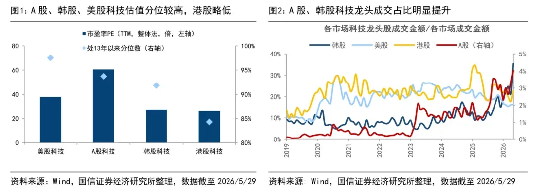 国信策略：科技极致演绎后 风格会收敛吗